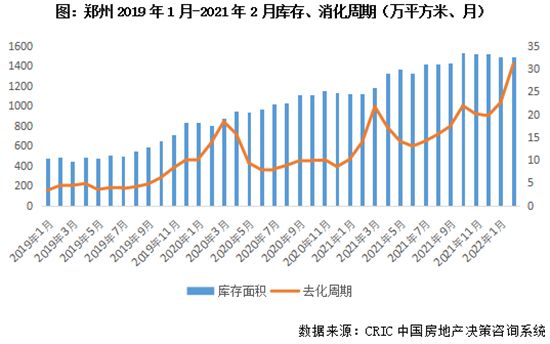 鄭州19條新政撐樓市，帶給其他城市哪些啟示？