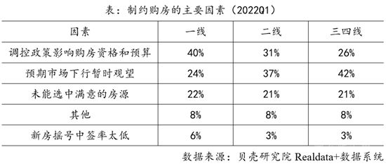 30多個城市調(diào)控放松，樓市加速回暖！