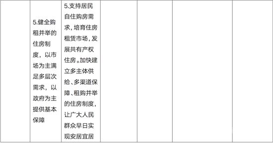 109個(gè)字，政府工作報(bào)告定調(diào)2022年樓市！