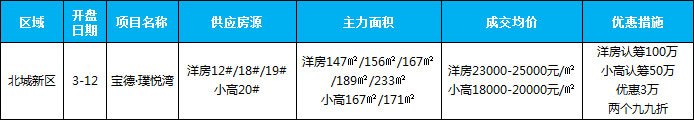 臨沂市場(chǎng)周報(bào) 住宅市場(chǎng) 新增開盤 臨沂房產(chǎn)網(wǎng)