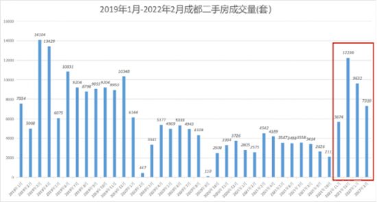 房?jī)r(jià)上漲趨勢(shì)明確？2月70城房?jī)r(jià)深度解讀