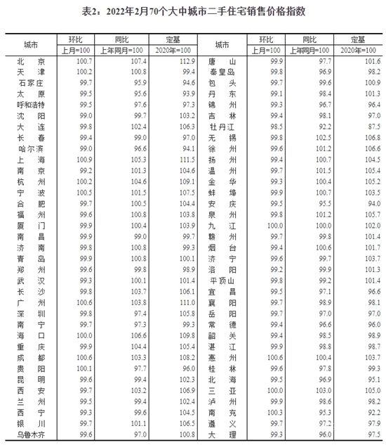 70城房價(jià)背后：一線城市率先企穩(wěn)，年內(nèi)調(diào)控超百次