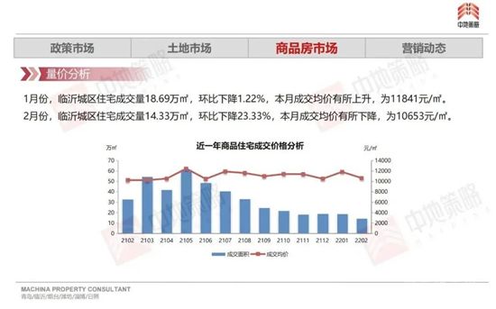 臨沂房貸利率迎來下調(diào)......這是冬去了春來了，樓市眼看又行了？