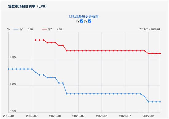 首套房商貸利率下限下調(diào)如何影響買(mǎi)房？各地降房貸利率空間打開(kāi)