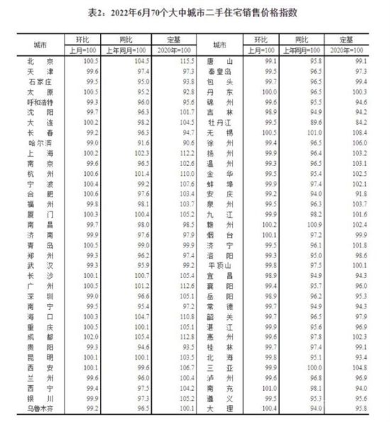 樓市交出半年報(bào)，下半年“穩(wěn)”字仍是行業(yè)發(fā)展的趨向與目標(biāo)