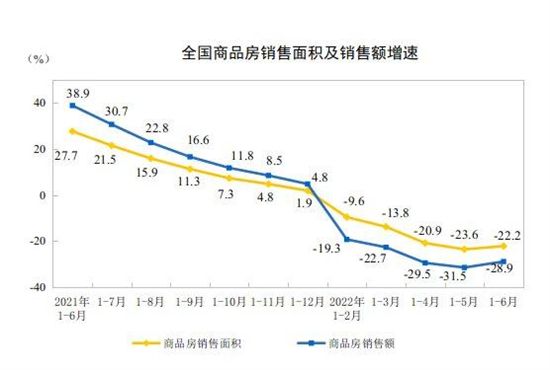 樓市交出半年報(bào)，下半年“穩(wěn)”字仍是行業(yè)發(fā)展的趨向與目標(biāo)