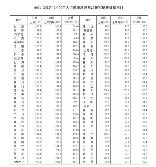 樓市交出半年報(bào)，下半年“穩(wěn)”字仍是行業(yè)發(fā)展的趨向與目標(biāo)