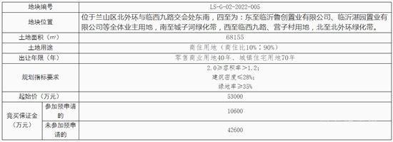 總起始價(jià)9.76億！蘭山兩宗商住用地掛牌出讓！