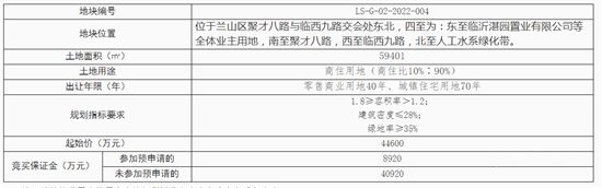 總起始價(jià)9.76億！蘭山兩宗商住用地掛牌出讓！