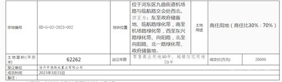 3月的最后一天河東新成交兩地塊，總成交金額3.91億