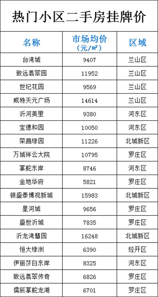 淺談6月的二手房市場(chǎng)！附熱門小區(qū)最新價(jià)格