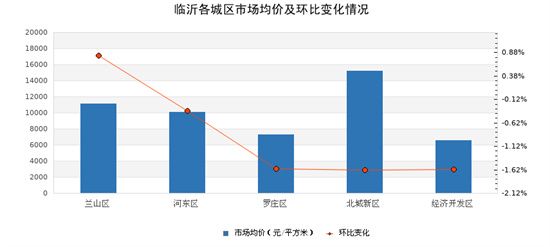 淺談6月的二手房市場(chǎng)！附熱門小區(qū)最新價(jià)格