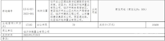 蘭山老城區(qū)通達(dá)路地段規(guī)劃公示，案名別有玄機(jī)？